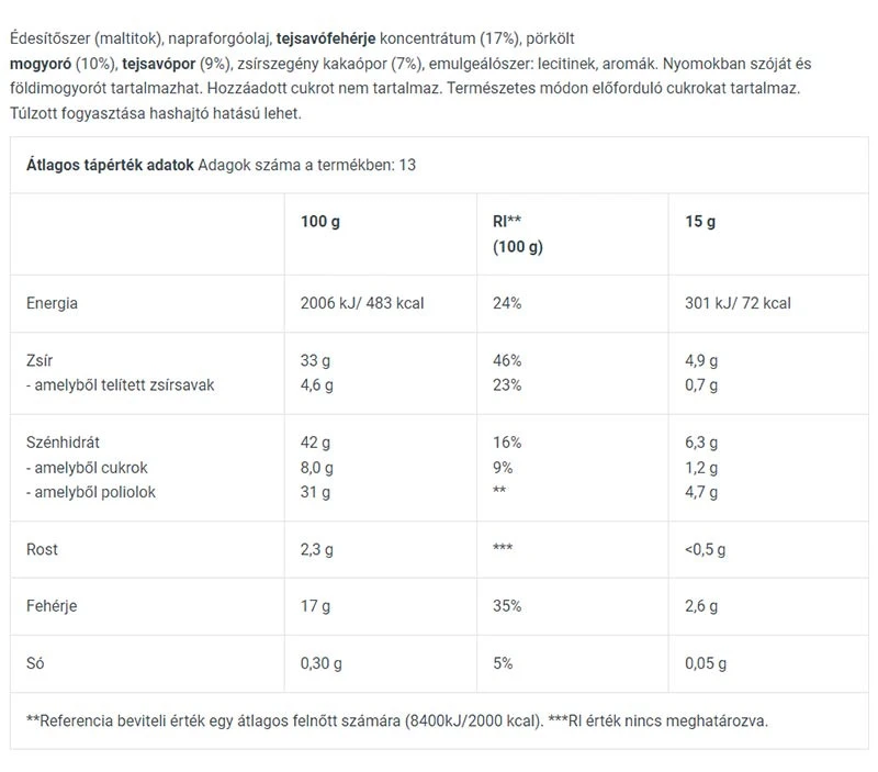 Proteínový krém, kakao a lieskový oriešok - 400g – Obrázok 6